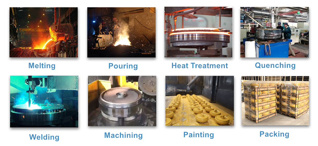 Professional Idler Production Processes